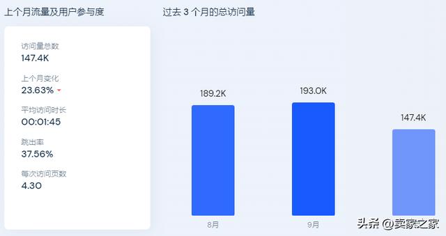 卖家之家官网(卖家之家官网入口)