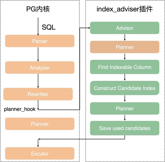 rds数据库是什么意思(RDS是什么数据库)_