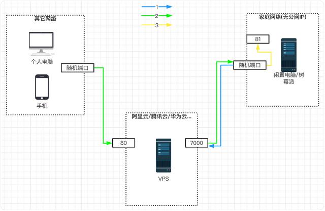 国外vps试用超级vps管理器(外国vps评测超级vps管理器)