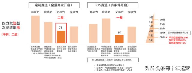 阿里云国际站注册（阿里巴巴国际站注册用户）