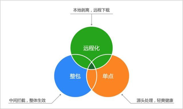 阿里云矢量图标库(阿里云矢量图标库用法)