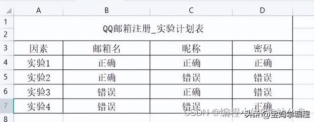 注册腾讯企业邮箱(怎么注册腾讯企业邮箱)