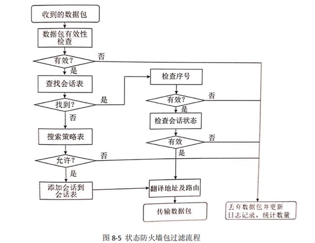 轻量服务器搭建socks5脚本（socks5搭建）