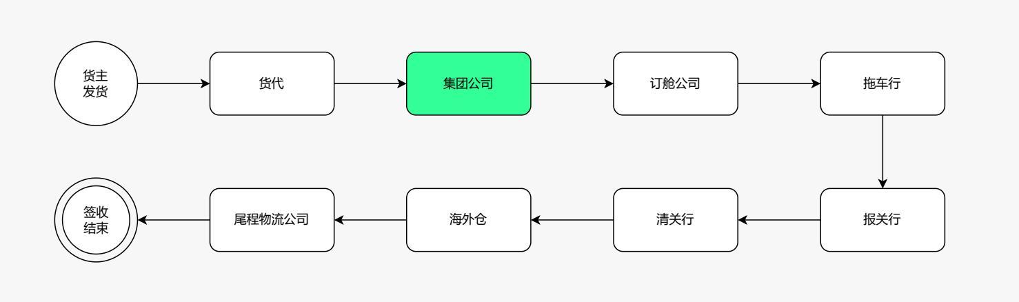 业务中台的建设方案(业务中台建设思路)