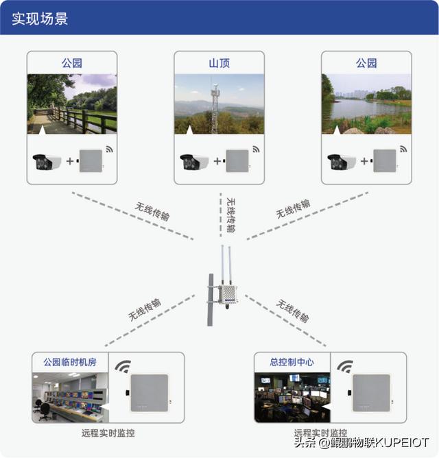 自组网(自组网通信技术)