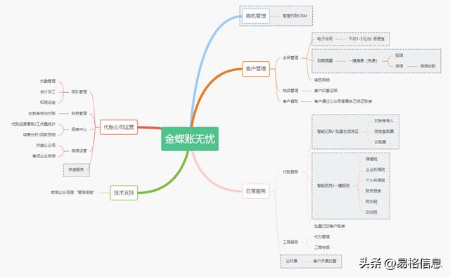 智能财税1x证书(智能财税1x证书含金量)