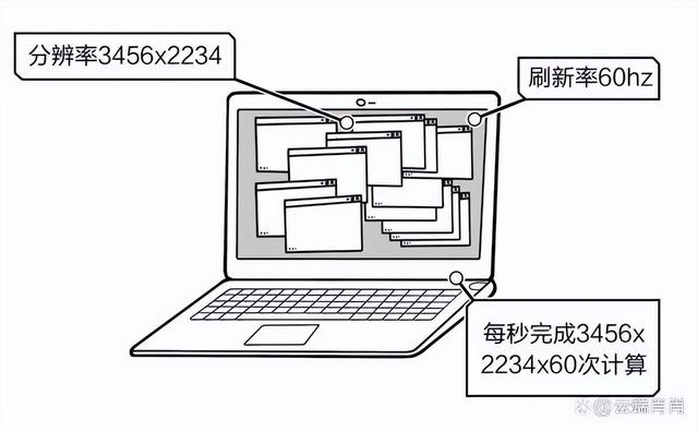 vgpu服务器价格(vgpu授权价格)