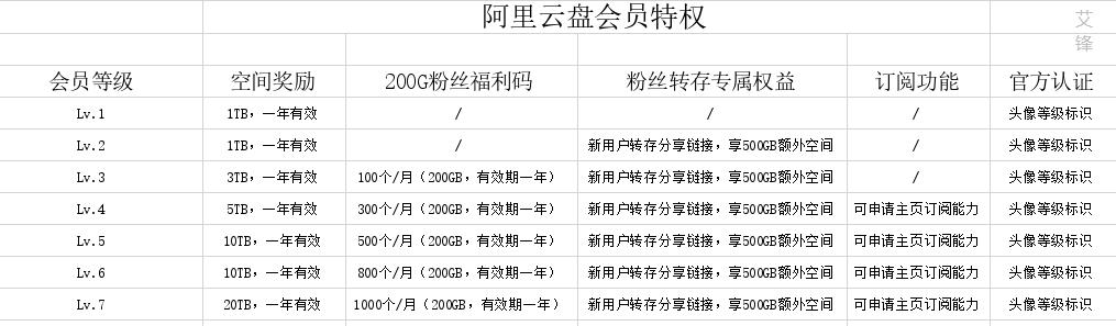 阿里云国际 香港 价格（阿里巴巴香港发行价）