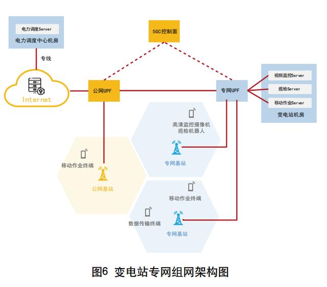 组网方案(组网方案合同)