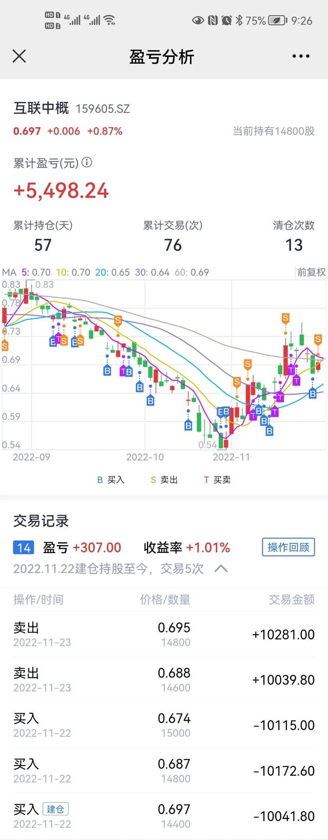 森林操作提示(森林操作提示怎么开)