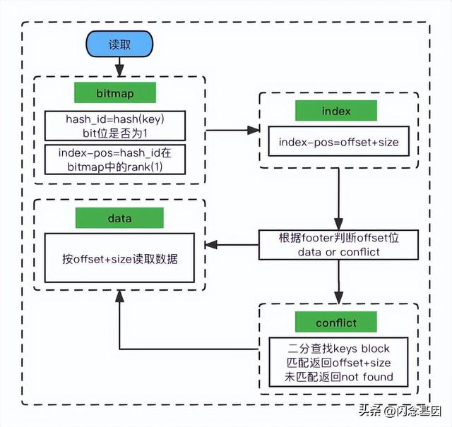 时间序列数据库有哪些(时间序列数据库排名)