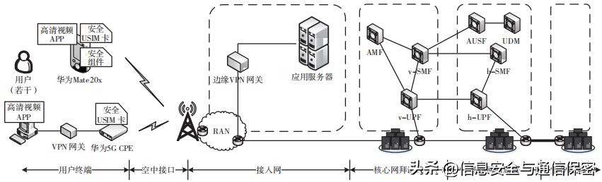 拜访地接入怎么开通(联通拜访地接入怎么开通)