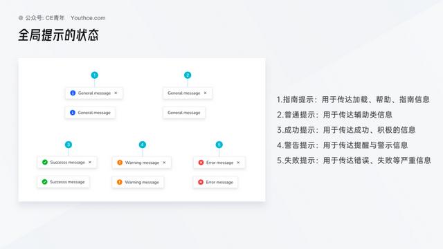 B端设计指南-消息通知组件的具体使用