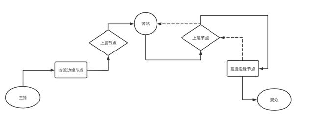 cdn回源是什么意思(Cdn回源)_