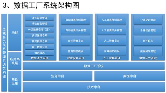 数据工厂包括什么(数据工厂包括低能耗数据中心)