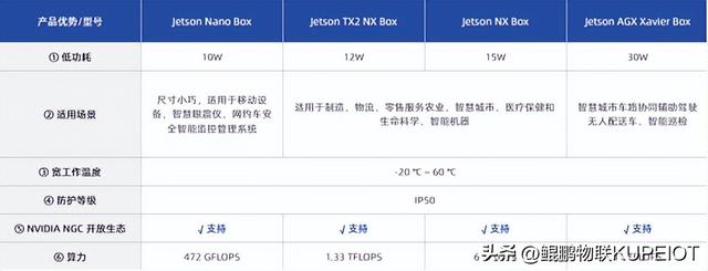 自组网(自组网通信技术)