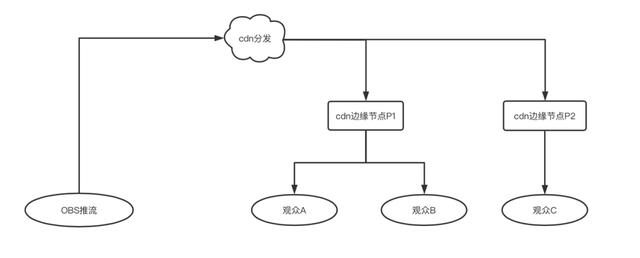 cdn回源是什么意思(Cdn回源)_