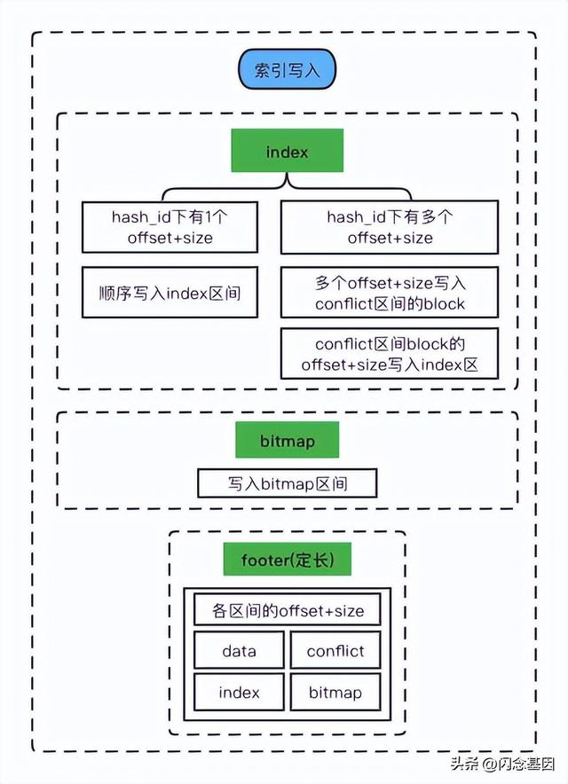 时间序列数据库有哪些(时间序列数据库排名)