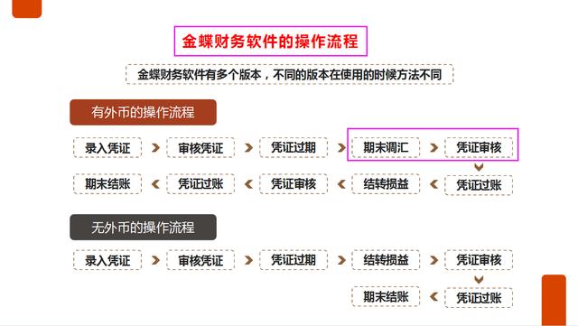 连接金蝶kis云服务器异常(金蝶kis连不上服务器)