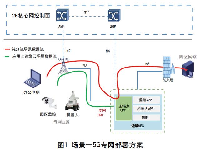 组网方案(组网方案合同)