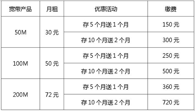 统一身份认证管理系统(身份统一认证系统)