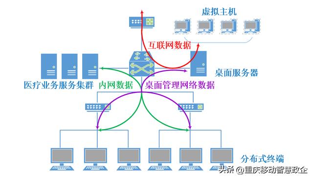 云桌面_优势(云桌面的产品优势有哪些)