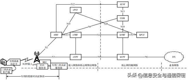 拜访地接入怎么开通(联通拜访地接入怎么开通)