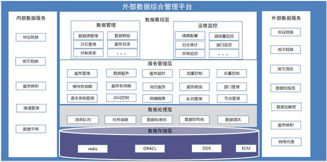 外部数据管理平台是干嘛的(外部数据管理平台是干嘛的啊)