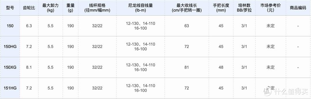 最便宜的双线空间房车是哪款(空间大价格便宜的房车)