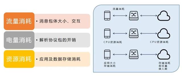 融云im即时通讯(融云即时通信)_