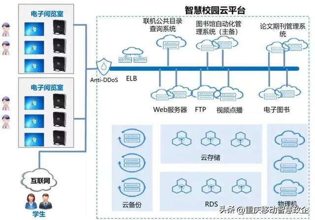 云桌面_优势(云桌面的产品优势有哪些)