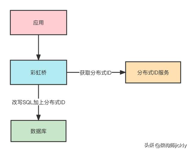 异地多活架构(异地多活架构的设计思想)