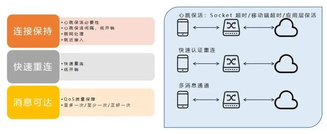 融云im即时通讯(融云即时通信)_