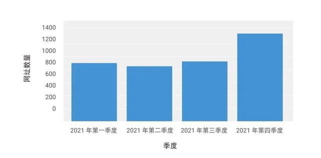 域名抢注工具(域名抢注工具开发)