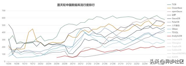 国产数据库排名_优选(国产数据库排名_优选软件)