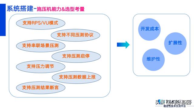 jmeter压测结果怎么看(jmeter压测报告怎么看)