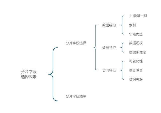 newsql数据库有哪些(什么是NewSQL数据库)