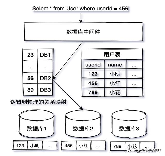 高可用架构的优势(高可用架构优势和单台服务器的优势)