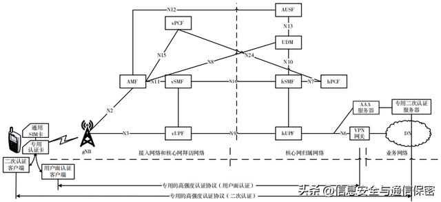 拜访地接入怎么开通(联通拜访地接入怎么开通)