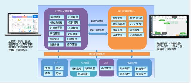 多店铺商城系统(多平台网店系统)