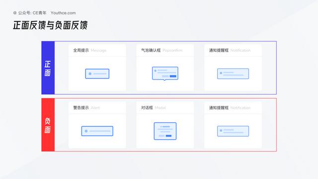 B端设计指南-消息通知组件的具体使用