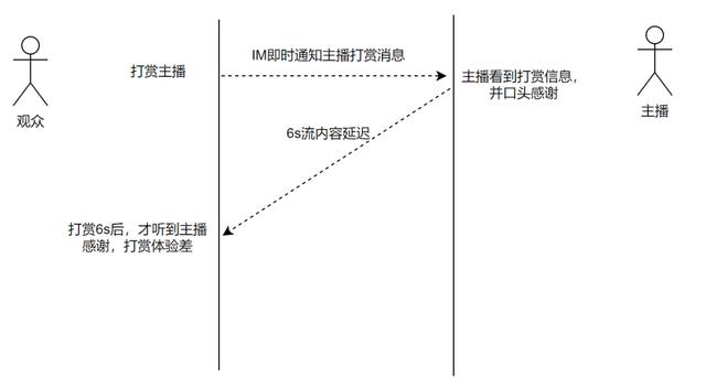 cdn回源是什么意思(Cdn回源)_