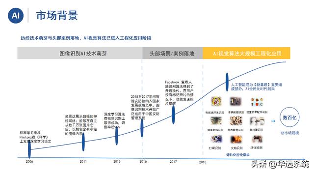 视频监控解决方案服务商(视频监控解决方案服务商有哪些)