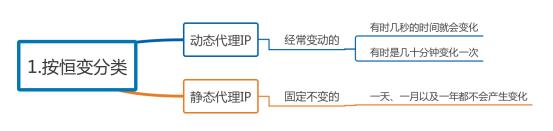 试用账号_代理服务器异常(试用账号_代理服务器异常怎么办)