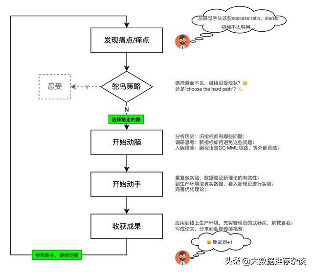 可用性测试(可用性测试包括哪些)