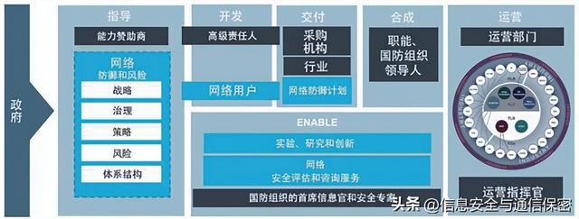 弹性网络回归模型(弹性网络回归模型实例)