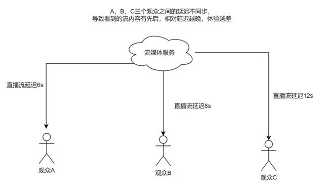 cdn回源是什么意思(Cdn回源)_