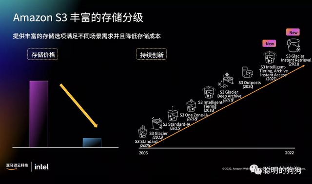 AWS服务器价格(aws云服务器价格)_