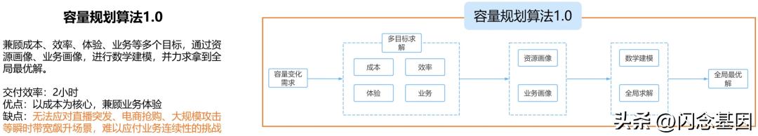 cdn服务器故障(cdn连接失败)