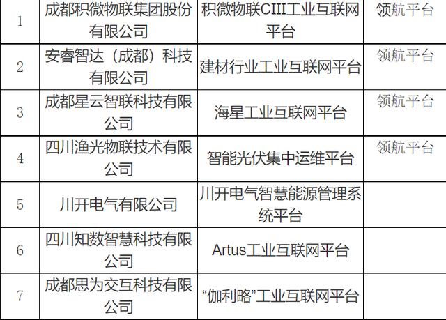 工业互联网平台排名(工业互联网平台)